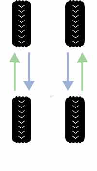 Rotation for Directional Tires